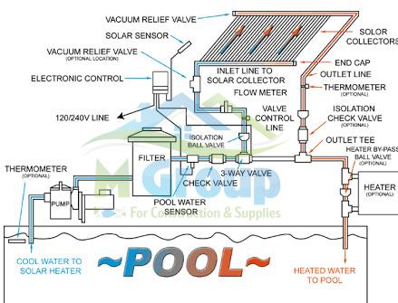M Group Central Heating system 