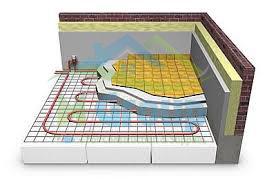 M Group Central Heating system 